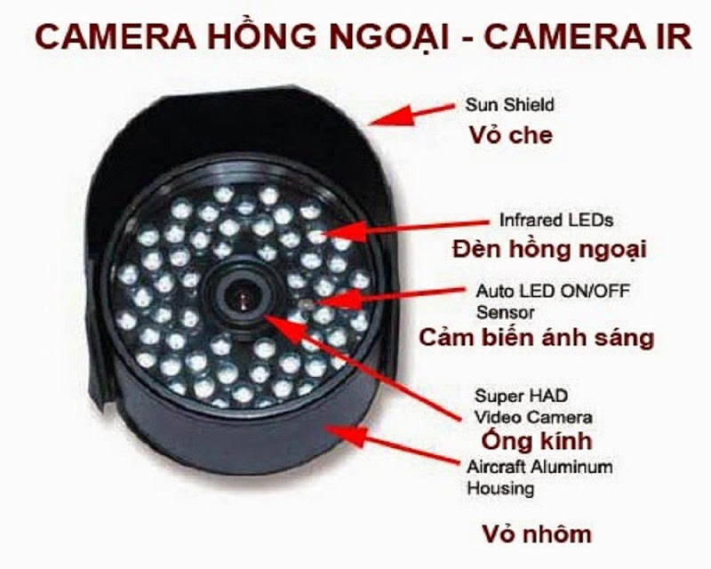 Những điều cần biết về thông số kỹ thuật của camera giám sát