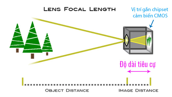 focal-length-la-gi-2