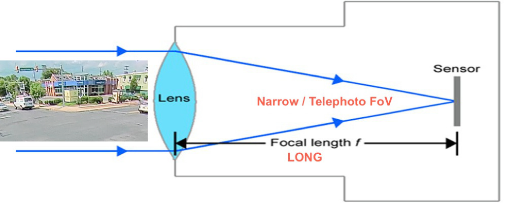 focal-length-la-gi-1